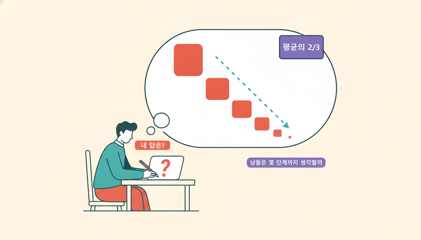 책상 앞에 앉은 사람이 빈 카드에 숫자를 적으려 하고, 머리 위 생각 풍선 안에는 크기가 한 단씩 줄어드는 사각형 계단이 들어 있다