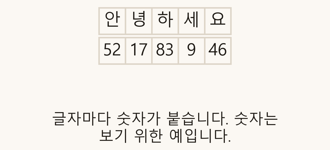 원고지 두 줄. 윗줄에 "안녕하세요"가 한 칸에 한 글자씩, 아랫줄 같은 칸에 숫자가 하나씩 적혀 있다.